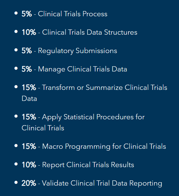 SAS Certification, A00-282, A00-282 Questions, A00-282 Sample Questions, SAS Clinical Trials Programming Professional Online Test, SAS Clinical Trials Programming Professional Sample Questions, SAS Clinical Trials Programming Professional Exam Questions, SAS Clinical Trials Programming Professional Simulator, A00-282 Practice Test, SAS Clinical Trials Programming Professional, SAS Clinical Trials Programming Professional Certification Question Bank, SAS Clinical Trials Programming Professional Certification Questions and Answers, SAS Certified Professional - Clinical Trials Programming Using SAS 9.4, A00-282 Study Guide, A00-282 Certification, SAS