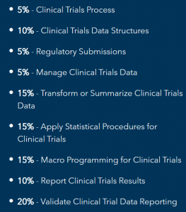 Preparing for a SAS Clinical Trials Programming Professional Exam Preparing for a SAS Clinical Trials Programming Professional Exam