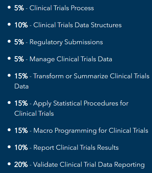 SAS Clinical Trials Programming Professional, SAS Clinical Trials Programming Professional Exam, SAS Clinical Trials Programming Professional Certification, SAS, SAS Exam, SAS Certification, Clinical Trials Programming Professional, Clinical Trials Programming Professional Exam, Clinical Trials Programming Professional Certification, SAS Certified Professional - Clinical Trials Programming Using SAS 9.4, SAS Certified Professional - Clinical Trials Programming Using SAS 9.4 Exam, SAS Certified Professional - Clinical Trials Programming Using SAS 9.4 Certification, SAS A00-282 Practice Exam, SAS A00-282, SAS A00-282 Exam, SAS A00-282 Certification, SAS A00-282 Mock Test, SAS A00-282 Questions, A00-282, A00-282 Exam, A00-282 Certification, A00-282 Sample Questions, A00-282 Practice Tests, SAS Clinical Trials Programming Professional Practice Exams, SAS Clinical Trials Programming Professional Sample Questions