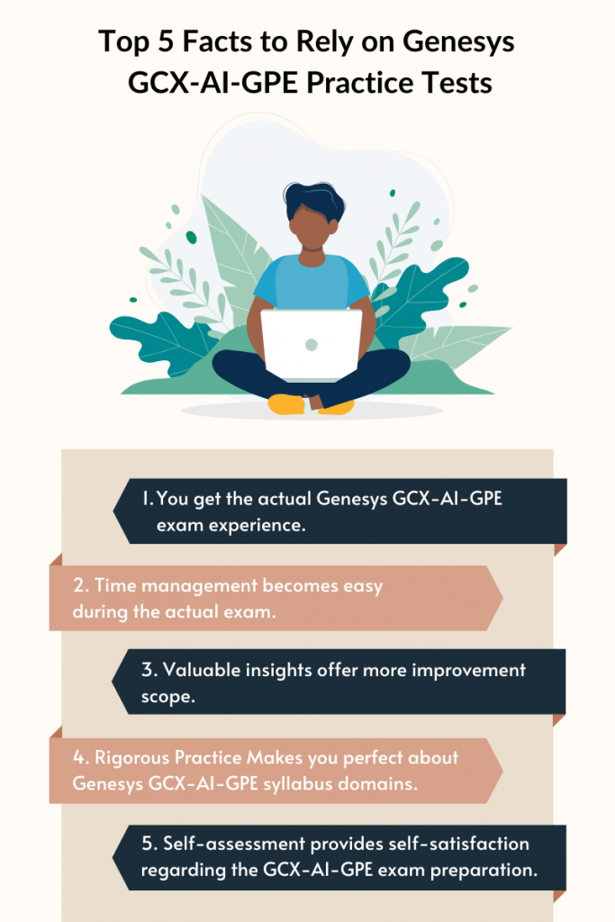 Illustration of a person with a laptop surrounded by plants. The title reads "Top 5 Facts to Rely on Genesys GCX-AI-GPE Practice Tests." Below the image, five facts are listed:You get the actual Genesys GCX-AI-GPE exam experience. Time management becomes easy during the actual exam. Valuable insights offer more improvement scope. Rigorous practice makes you perfect about the Genesys GCX-AI-GPE syllabus domains. Self-assessment provides self-satisfaction regarding the GCX-AI-GPE exam preparation.