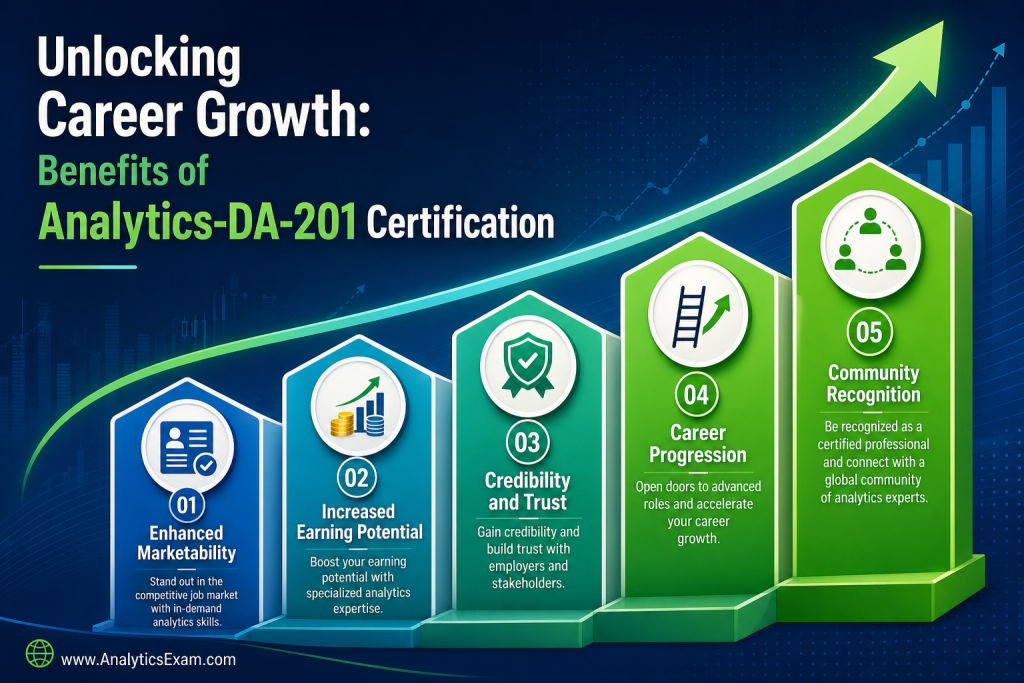 Infographic highlighting the career benefits of the Salesforce Analytics-DA-201 certification, such as marketability, increased earning potential, credibility, and career progression.