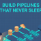 Isometric illustration of a data engineer monitoring an always-on pipeline flowing from sources through transforms into a warehouse with a 24/7 badge, headline Build Pipelines That Never Sleep