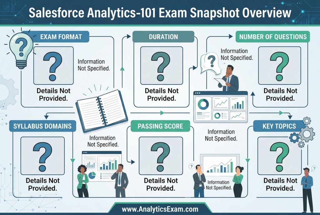 A conceptual infographic indicating an overview for the Salesforce Analytics-101 exam, with placeholder sections for details not provided, and the website AnalyticsExam.com at the bottom.