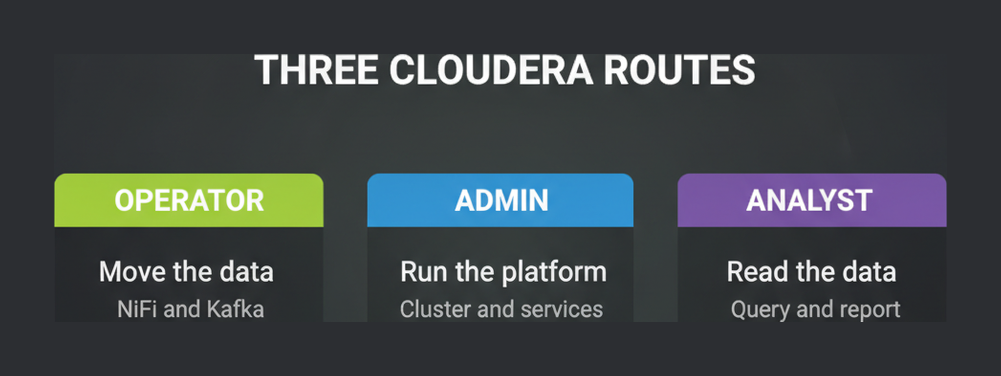Cloudera operator, admin and analyst certification routes compared