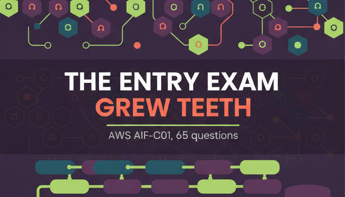 AWS AIF-C01 AI Practitioner exam banner showing linked AI agents and a foundation model pipeline above governance controls