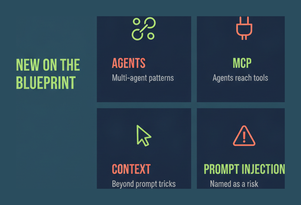 New concepts on the AIF-C01 blueprint including agents, the Model Context Protocol, context engineering and prompt injection