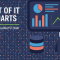 Snowflake SnowPro Advanced Data Analyst DAA-C01 exam banner showing dashboards and charts alongside stacked data stores