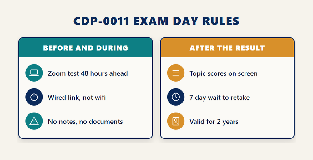 CDP-0011 exam day rules for the Cloudera Generalist certification: Zoom test 48 hours ahead, wired link, no notes, topic scores on screen, 7 day retake wait, valid for 2 years